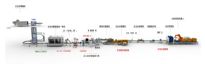 液體灌裝機(jī),稱重灌裝機(jī),定量灌裝機(jī)