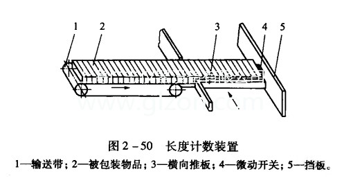 簡(jiǎn)單介紹多件計(jì)數(shù)灌裝機(jī)