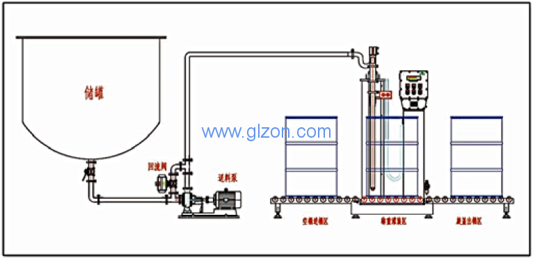 干粉砂漿包裝機(jī),噸袋包裝機(jī),液體灌裝機(jī),灌裝設(shè)備廠家