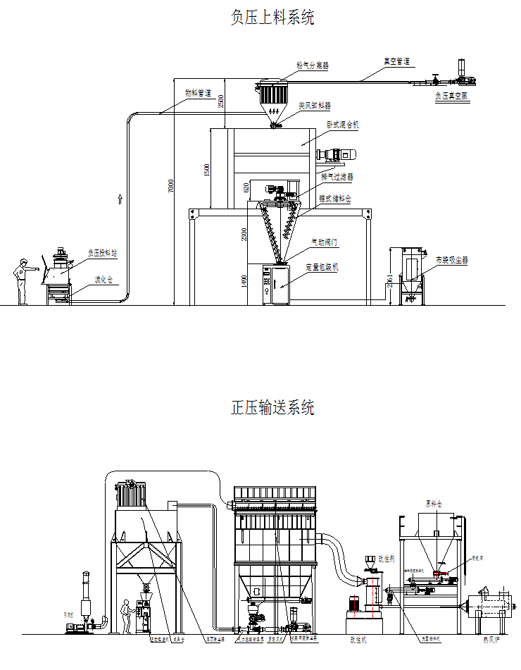 灌裝生產(chǎn)線(xiàn),化工灌裝機(jī),涂料灌裝機(jī),自動(dòng)灌注機(jī),稱(chēng)重灌裝機(jī),防爆灌裝機(jī)