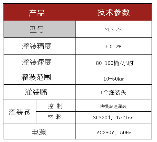 灌裝生產(chǎn)線,化工灌裝機,涂料灌裝機,自動灌注機,稱重灌裝機,防爆灌裝機