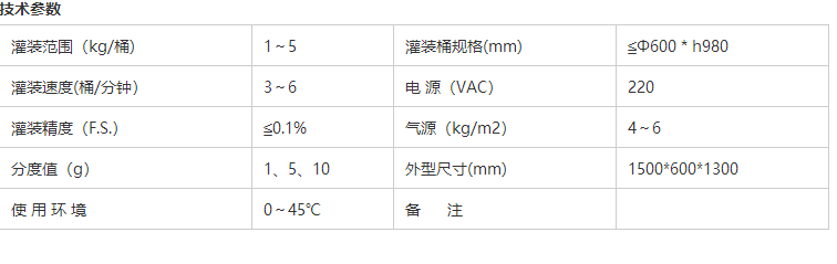 液體灌裝機(jī),稱(chēng)重灌裝機(jī),定量灌裝機(jī)