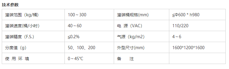 液體灌裝機(jī),稱重灌裝機(jī),定量灌裝機(jī)