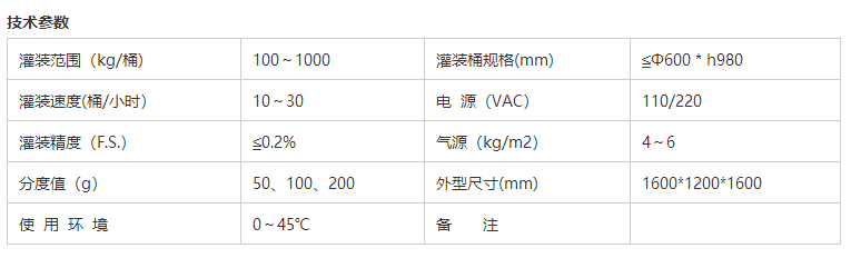 液體灌裝機(jī),稱重灌裝機(jī),定量灌裝機(jī)