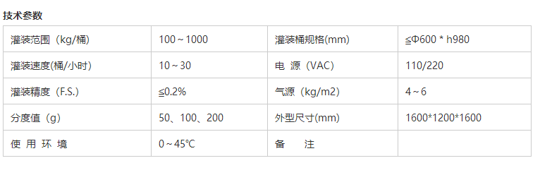 液體灌裝機(jī),稱重灌裝機(jī),定量灌裝機(jī)