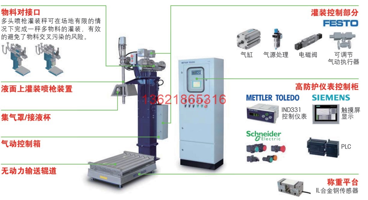 液體灌裝機(jī),稱重灌裝機(jī),定量灌裝機(jī)